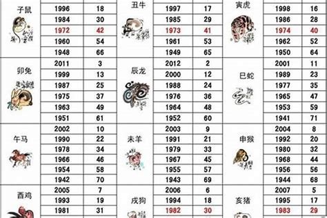 1993 属相|1993年属相是什么 1993年出生是什么命